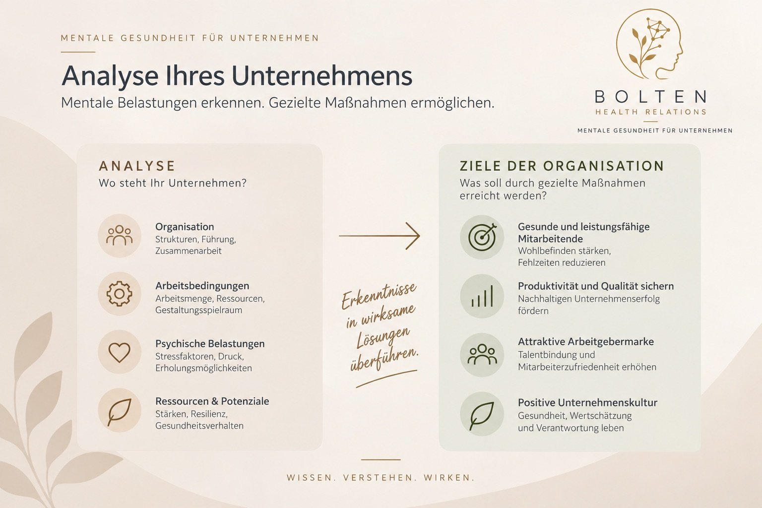 Analyse Ihres Unternehmens: mentale Belastungen erkennen, gezielte Maßnahmen ermöglichen